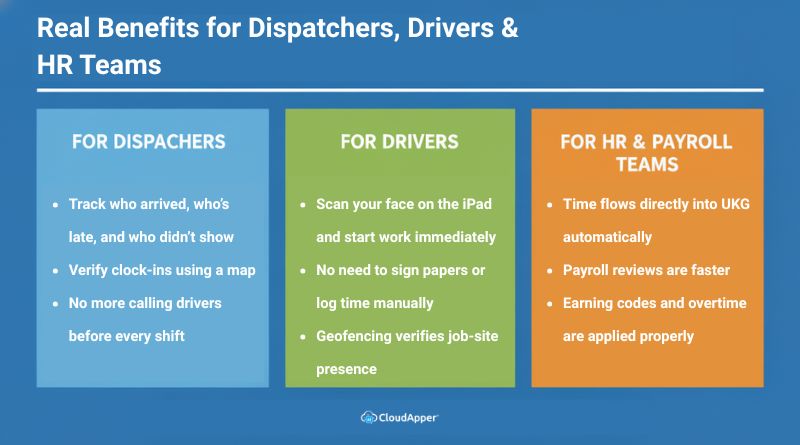 Real Benefits of iPads as Time Clocks for Dispatchers, Drivers & HR Teams