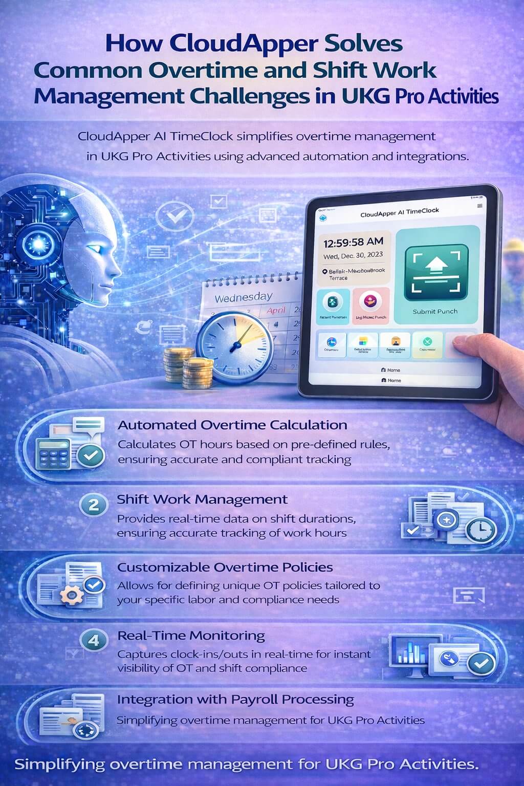 Infographic showing how CloudApper AI TimeClock solves overtime and shift work management challenges in UKG Pro Activities through automation, real-time monitoring, and payroll integration