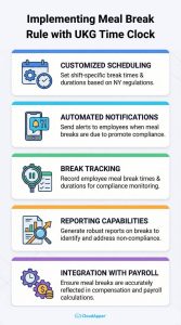 Enforcing New York Meal Break Rule in UKG/Kronos Time Clock - UKG Partner