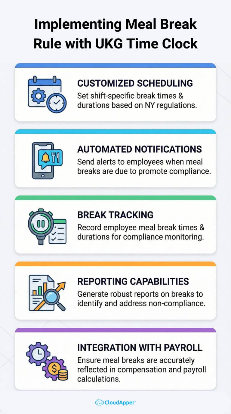 implementing_meal_break_rule_with_ukg_time_clock