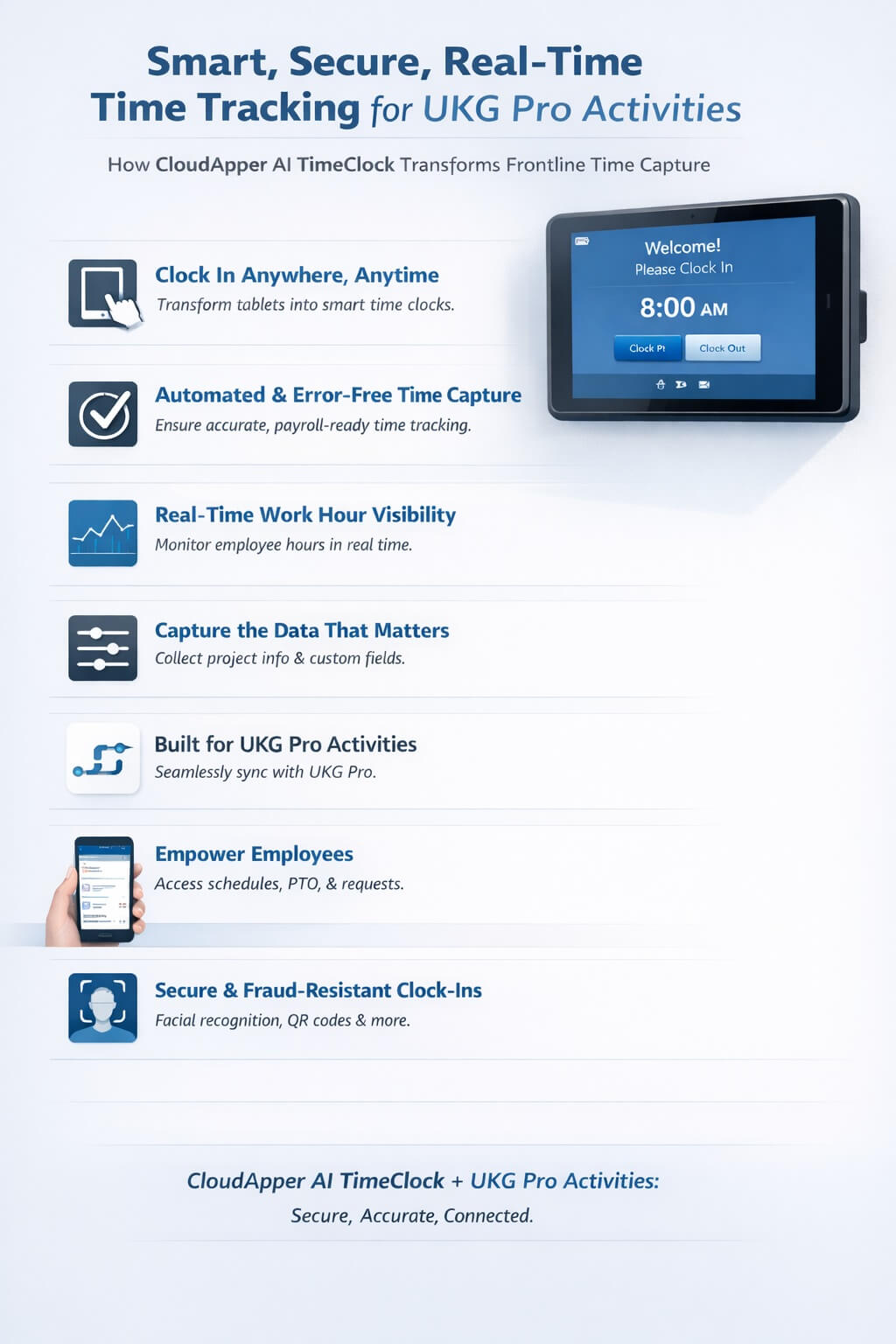 Infographic showing tablet-based time tracking for UKG Pro Activities with real-time clock-ins, automated time capture, employee self-service, and secure verification methods.