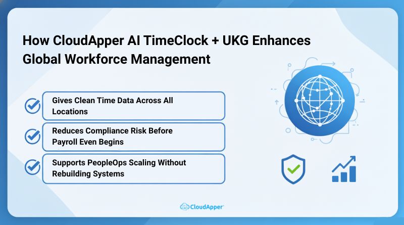 How CloudApper AI TimeClock + UKG Enhances Global Workforce Management