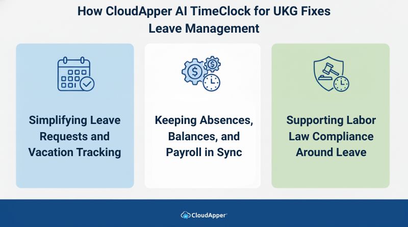 How CloudApper AI TimeClock for UKG Fixes Leave Management