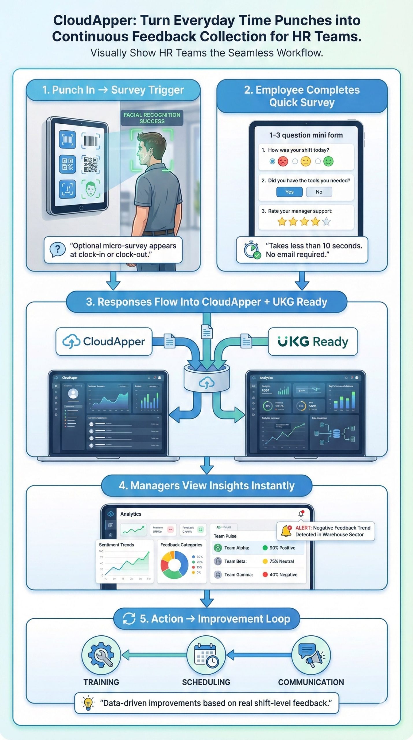 How Employee Surveys Work Inside the Time Clock