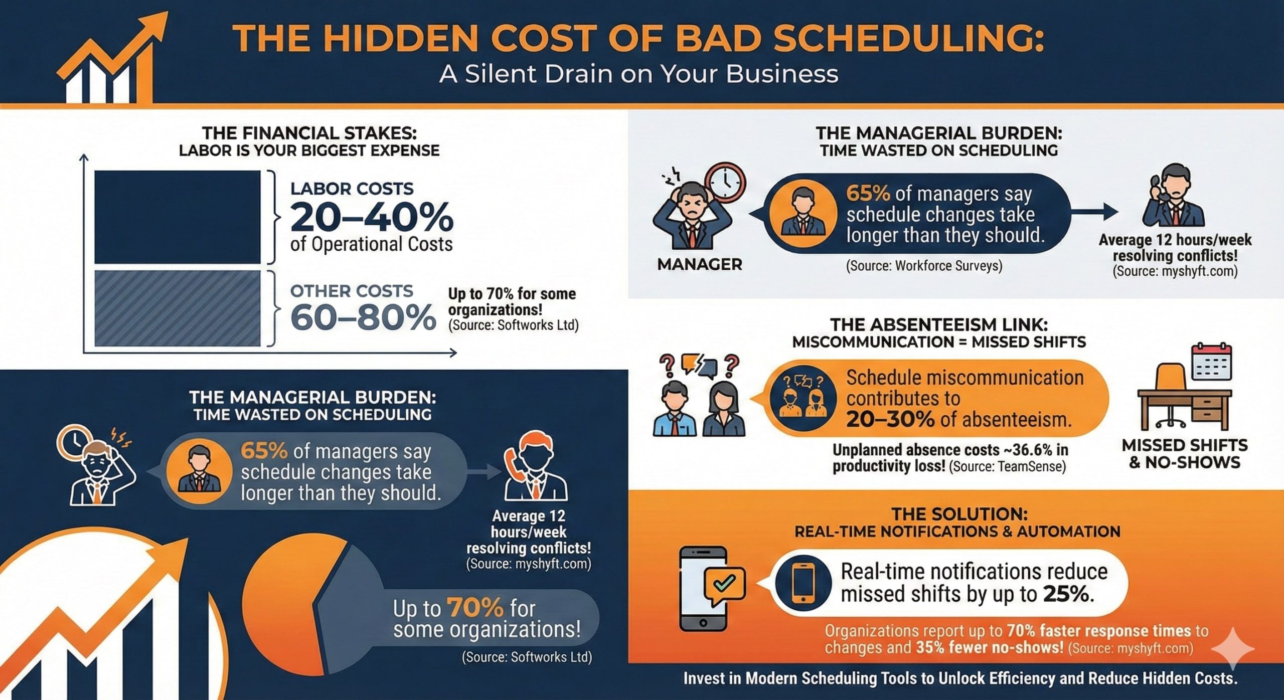 The Hidden Cost of Bad Scheduling