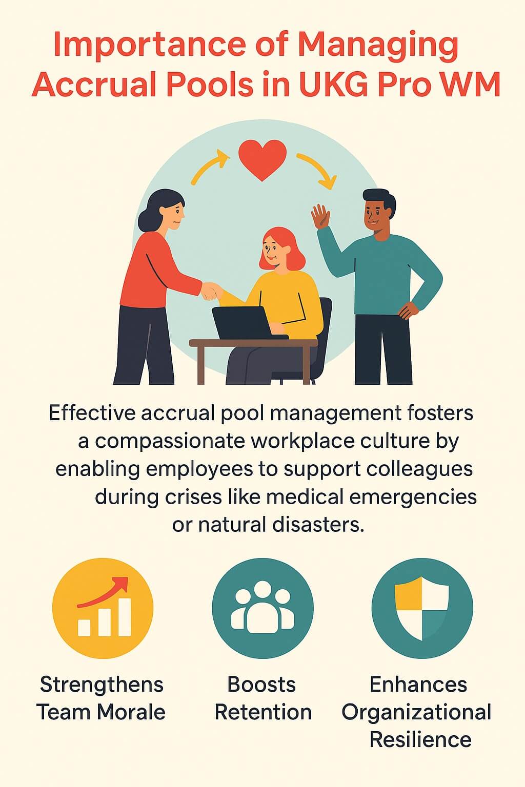 Infographic showing the importance of managing accrual pools in UKG Pro WFM with icons for team morale, retention, and organizational resilience.