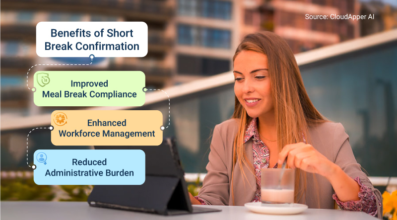 Benefits-of-Short-Break-Confirmation