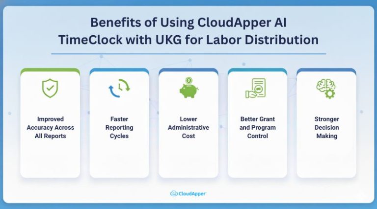 Make Labor Distribution Report Easier With an AI Time Clock