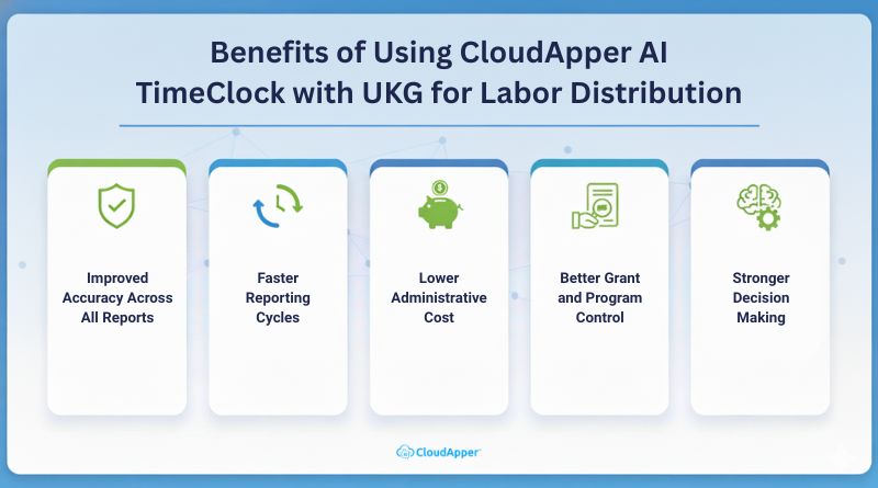 Benefits of Using CloudApper AI TimeClock with UKG for Labor Distribution Report