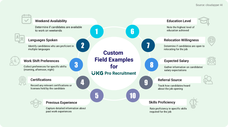 Custom-Field-Examples-for-UKG-Pro-Recruitment