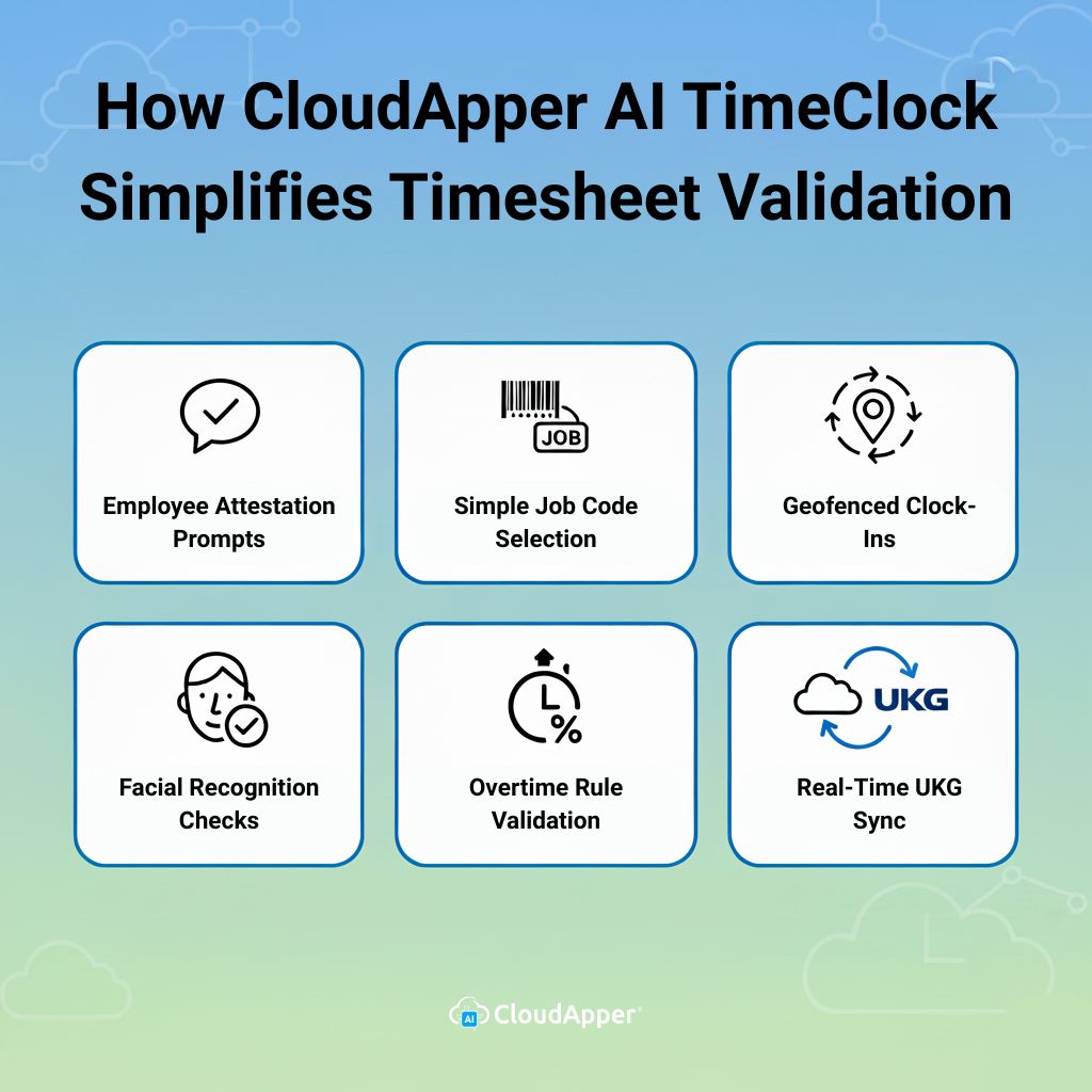 How CloudApper AI TimeClock Helps You Validate Employee Work Hours