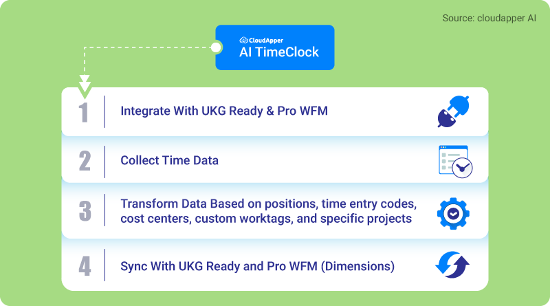 Tracking-Payroll-Hours-in-UKG-Ready-and-Pro-WFM-(Dimensions)