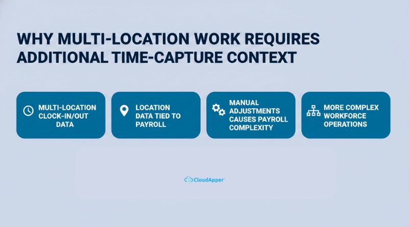 Why Multi-Location Work Requires Additional Time-Capture Context