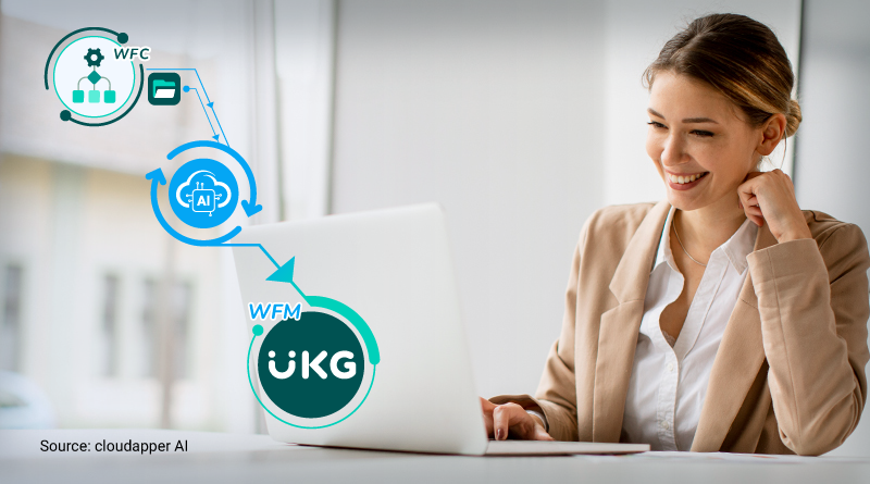 Transiting from UKG/Kronos WFC to UKG Pro WFM (Dimensions): Data Transformation with CloudApper