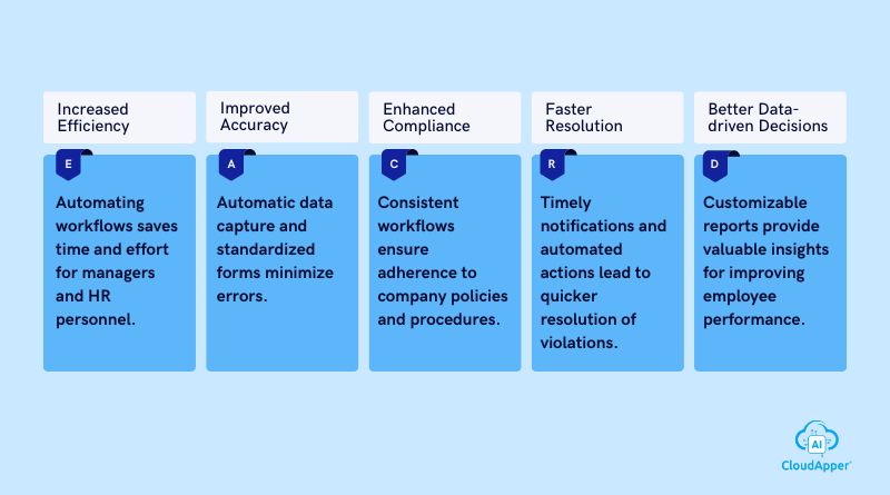 Automating Employee Counseling UKG Pro