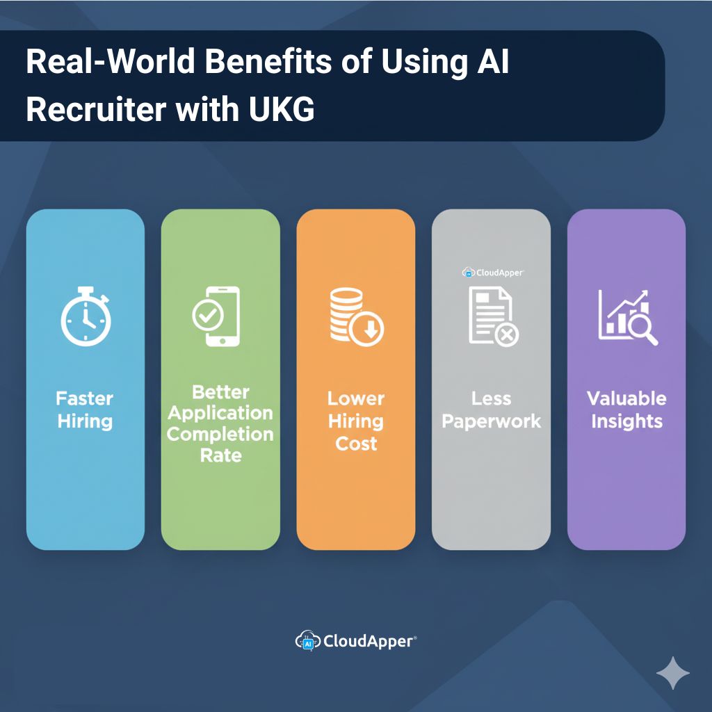 Real-World Benefits of Using AI Recruiter with UKG