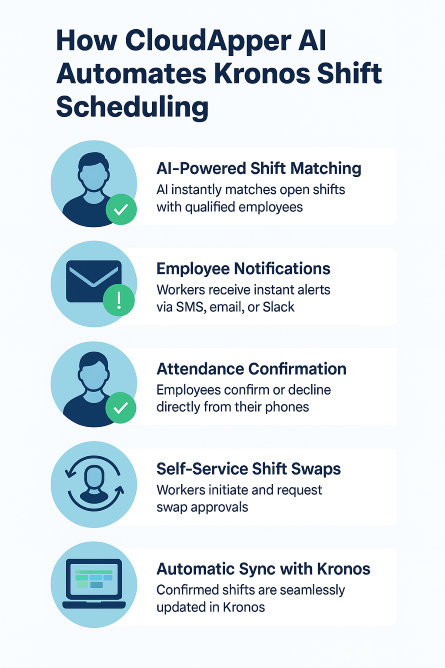 Simplify UKGKronos Shift Scheduling With AI
