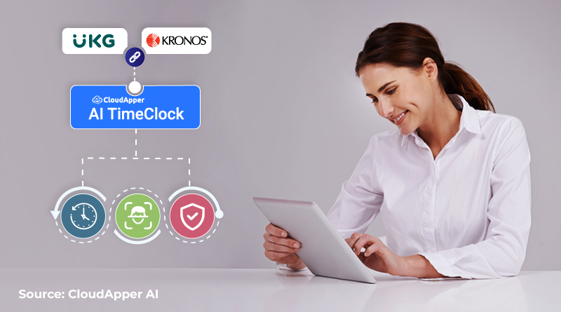 Accurate-Employee-Time-Tracking-with-cloudappers-ipad-based-ukg-kronos-time-clock