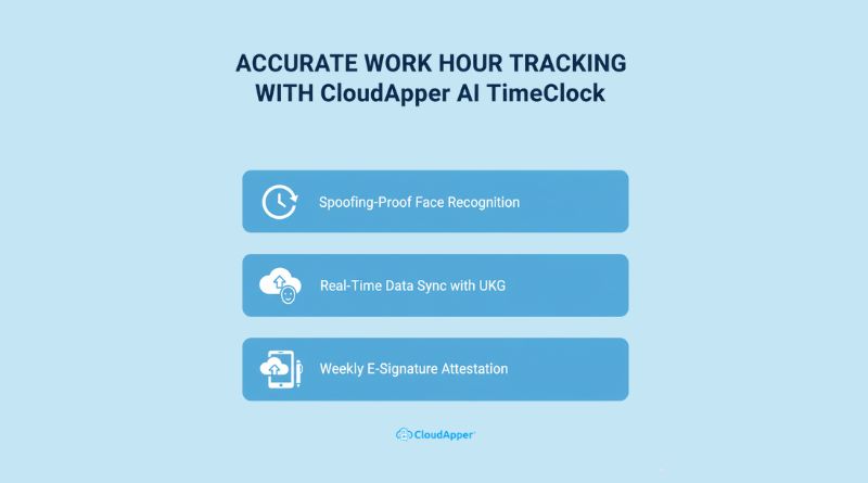 Accurate Work Hour Tracking with CloudApper AI TimeClock and UKG