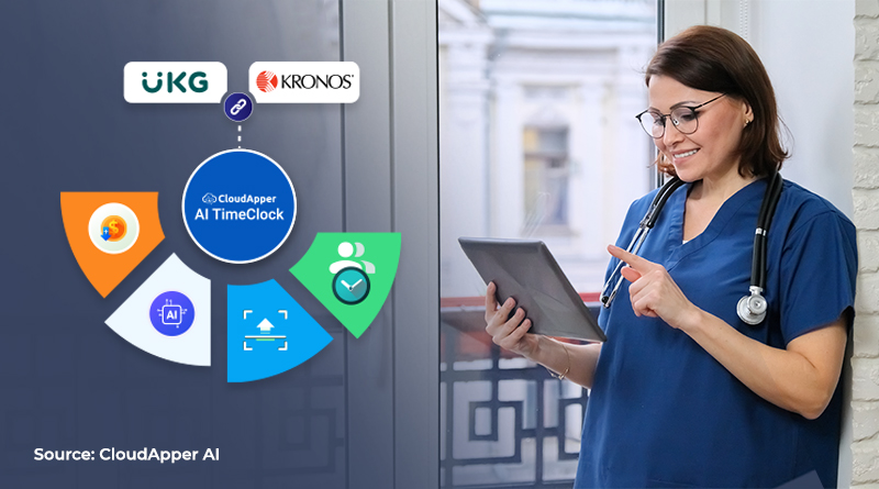 CloudApper-AI-TimeClock-for-UKG-(Kronos)-Enhancing-Frontline-Workforce-Management-in-Senior-Living-Communities