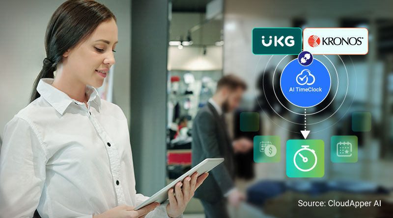 CloudApper’s UKG/Kronos Time Clock Boosts Workforce Management Efficiency by 70% in Retail Chain Cost Center Tracking