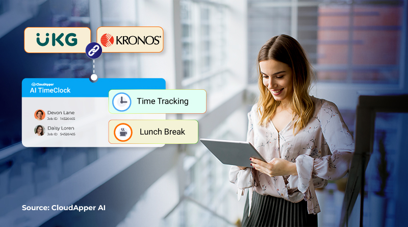 CloudApper’s UKG/Kronos Time Clock Cuts Lunch Break Discrepancies by 80% for Retail Chain