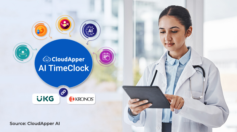 Compliance-with-Labor-Laws-Using-CloudAppers-iPad-based-AI-TimeClock-for-UKGKronos