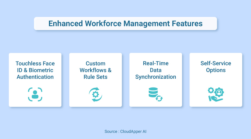 Enhanced-Workforce-Management-Features