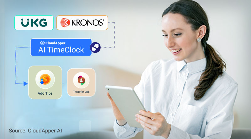 Hospitality Gets High-Tech Upgrade: CloudApper’s Time Clock for UKG/Kronos Simplifies Tip Recordkeeping and Job Shifts