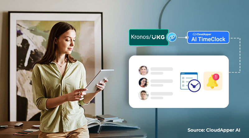 Hospitality Industry Sees 60% Reduction in Missed Shifts with CloudApper's AI-Powered UKG/Kronos TimeClock