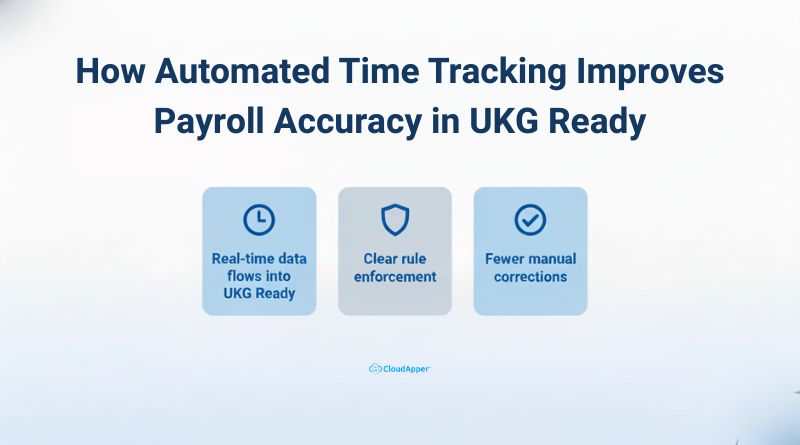 How Automated Time Tracking Reduces Payroll Errors in UKG Ready