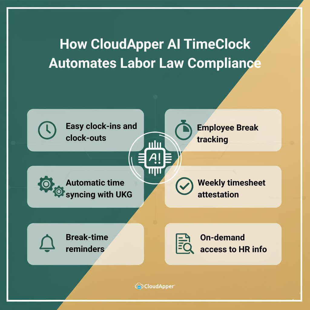 How CloudApper AI TimeClock Automates Labor Law Compliance