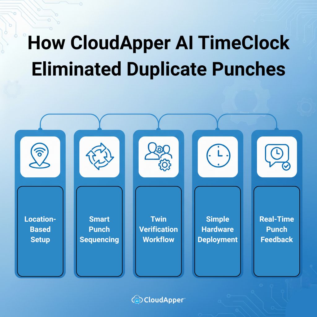 How CloudApper AI TimeClock Eliminated Duplicate Punches