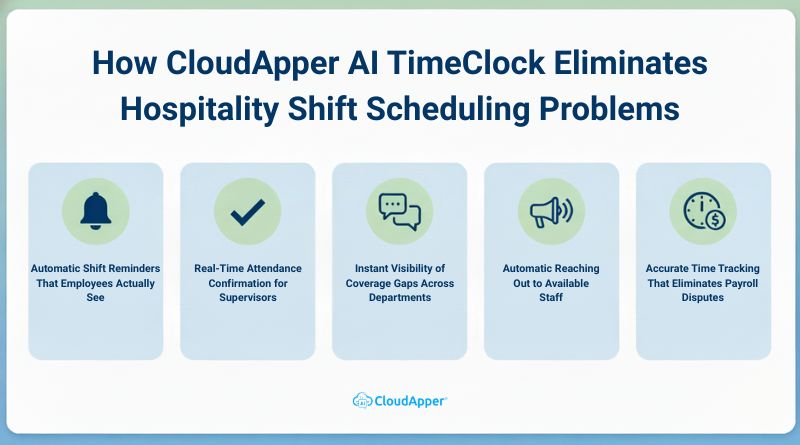 How CloudApper AI TimeClock Eliminates Hospitality Shift Scheduling Problems