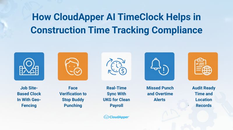 How CloudApper AI TimeClock Helps in Construction Time Tracking Compliance