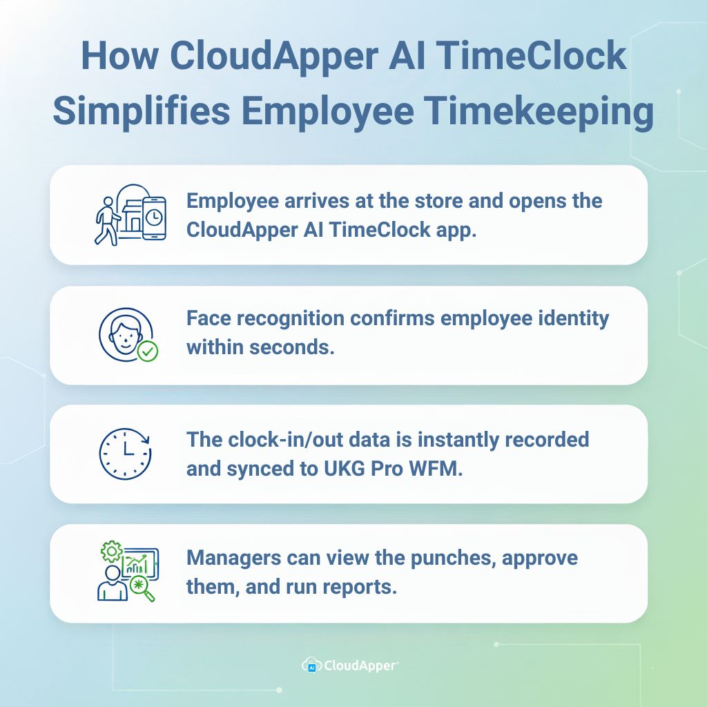 How CloudApper AI TimeClock Simplifies Employee Timekeeping