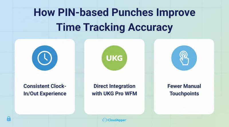 How PIN-based Punches Improve Time Tracking Accuracy
