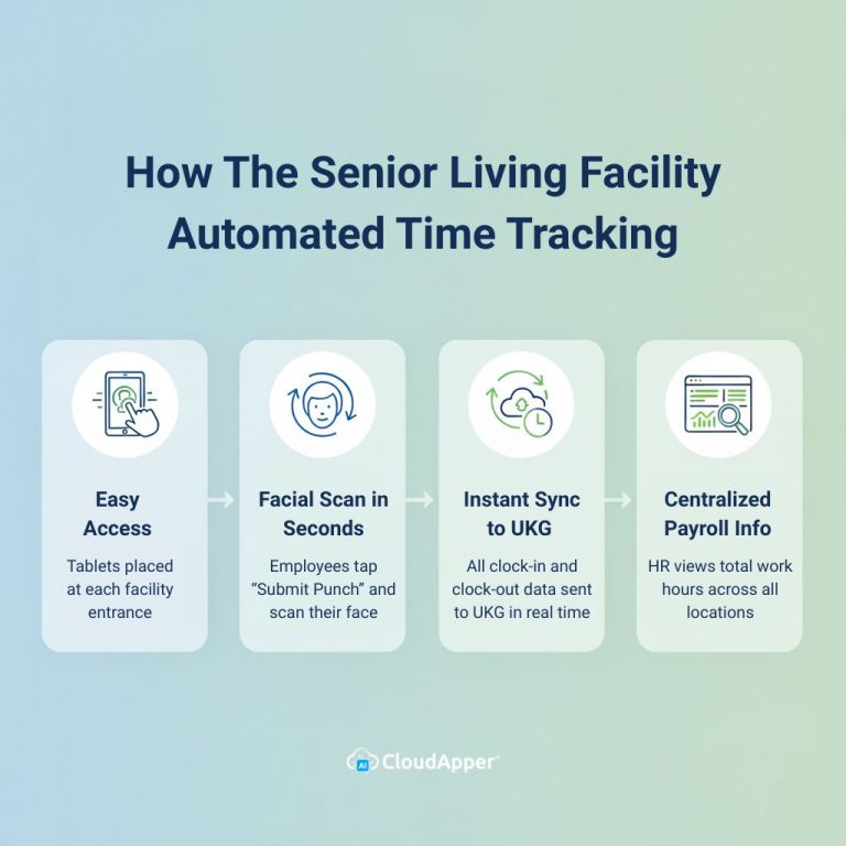 Wage Calculation Errors Reduced by 85% with Automated Time Tracking
