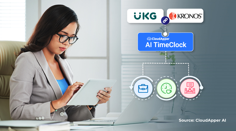 Cut-Time-Theft-with-CloudAppers-iPad-based-UKGKronos-Time-Clock