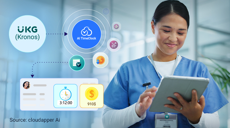 Nonprofit-Healthcare-Organization-Reduces-Labor-Costs-By-70%-With-CloudApper’s-UKG-Kronos-TimeClock