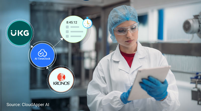 Healthcare Shift Attestation with CloudApper's UKG/Kronos Time Clock