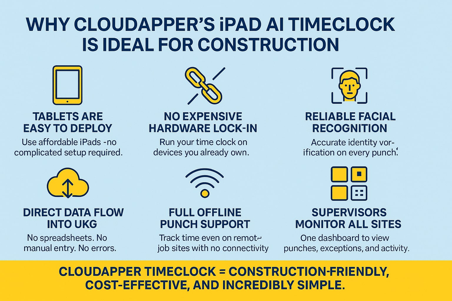 Why CloudApper’s iPad AI TimeClock Is Ideal for Construction