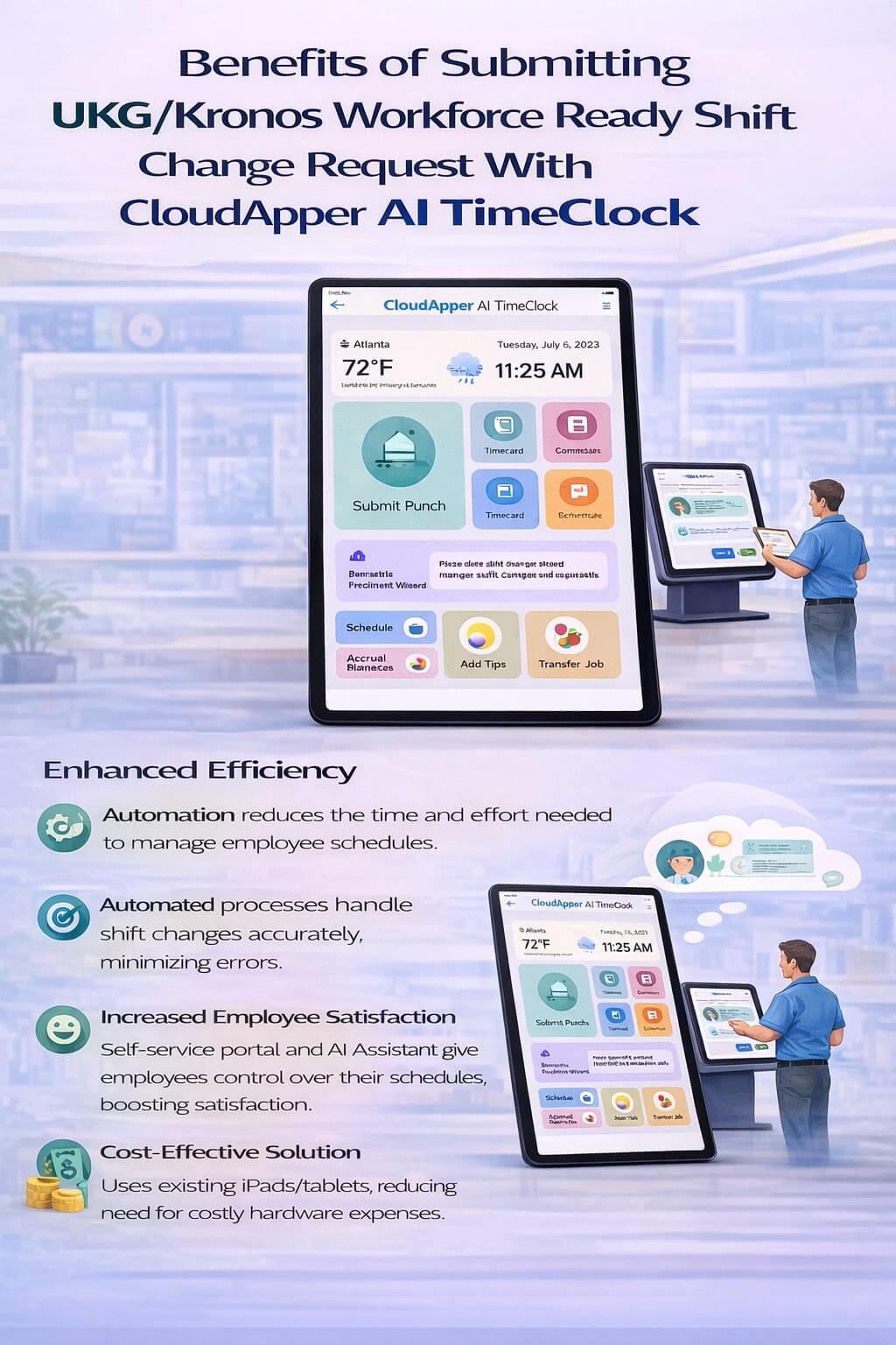 Infographic highlighting the benefits of submitting UKG/Kronos Workforce Ready shift change requests using CloudApper AI TimeClock, including efficiency, accuracy, employee satisfaction, and cost savings.