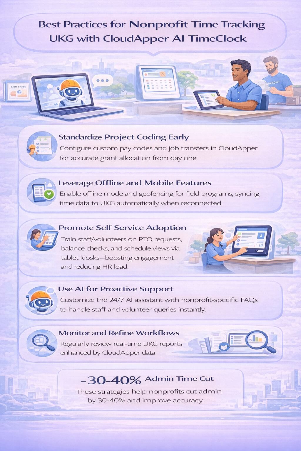 Infographic outlining best practices for nonprofit time tracking with UKG and CloudApper AI TimeClock, including standardized project coding, offline/mobile tracking, employee self-service, 24/7 AI support, and continuous workflow optimization to reduce admin time and improve compliance.