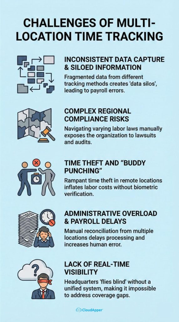 How to Solve Multi-Location Time Tracking Challenges with AI
