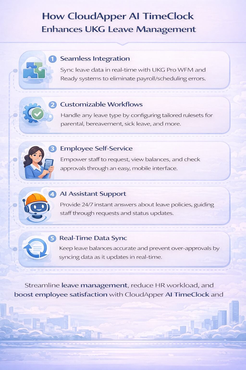 Simple infographic showing five ways CloudApper AI TimeClock enhances UKG leave management: seamless integration with UKG Pro WFM/Ready, customizable leave workflows, employee self-service, 24/7 AI assistant support, and real-time data synchronization—without using any product logo.