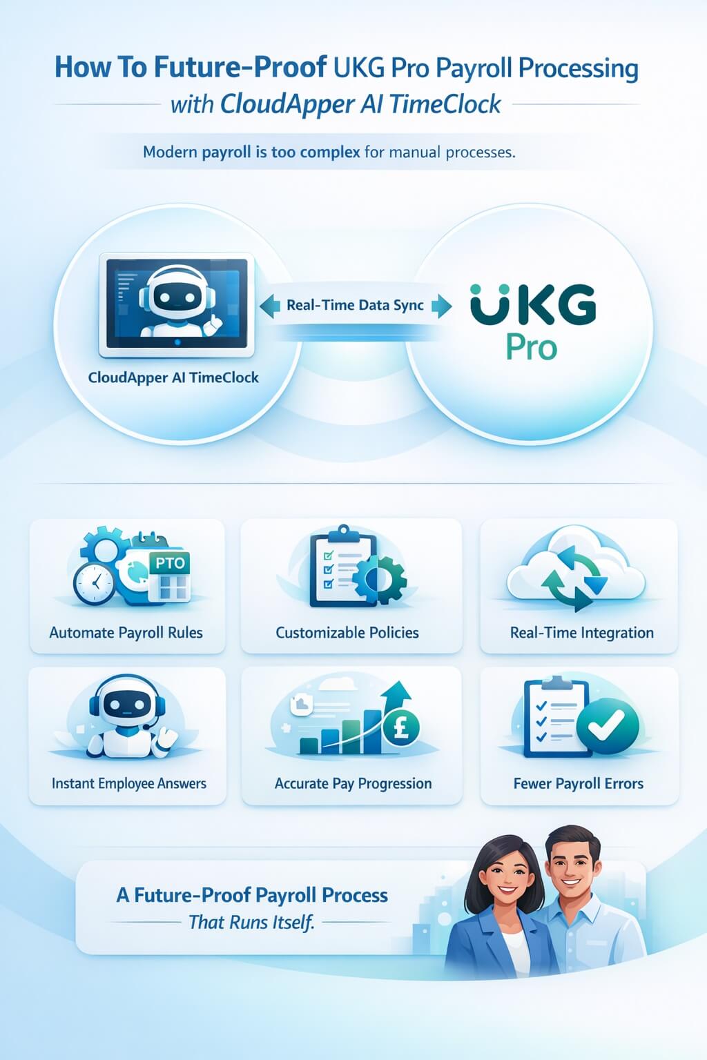 Infographic explaining how CloudApper AI TimeClock future-proofs UKG Pro payroll processing through automated payroll rules, customizable policies, real-time integration, step pay progression accuracy, and AI-driven employee support.