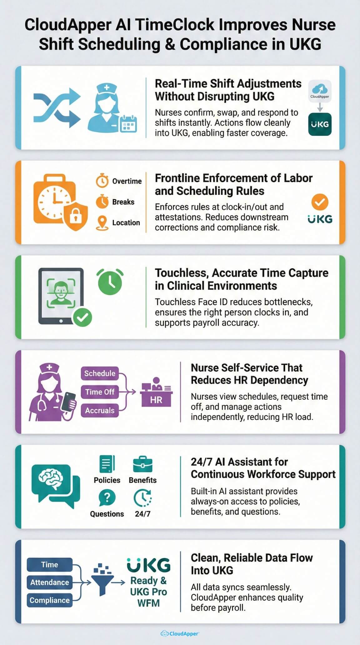 how-cloudapper-ai-timeclock-improves-nurse-shift-scheduling-&-compliance-in-ukg