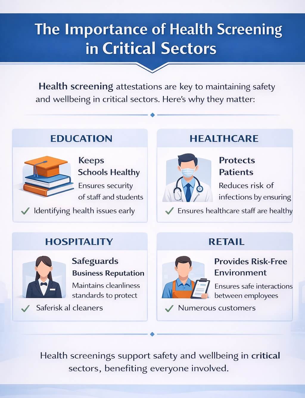 Modern infographic showing why health screening matters in critical sectors—Education, Healthcare, Hospitality, and Retail—with short safety-focused benefits for each.