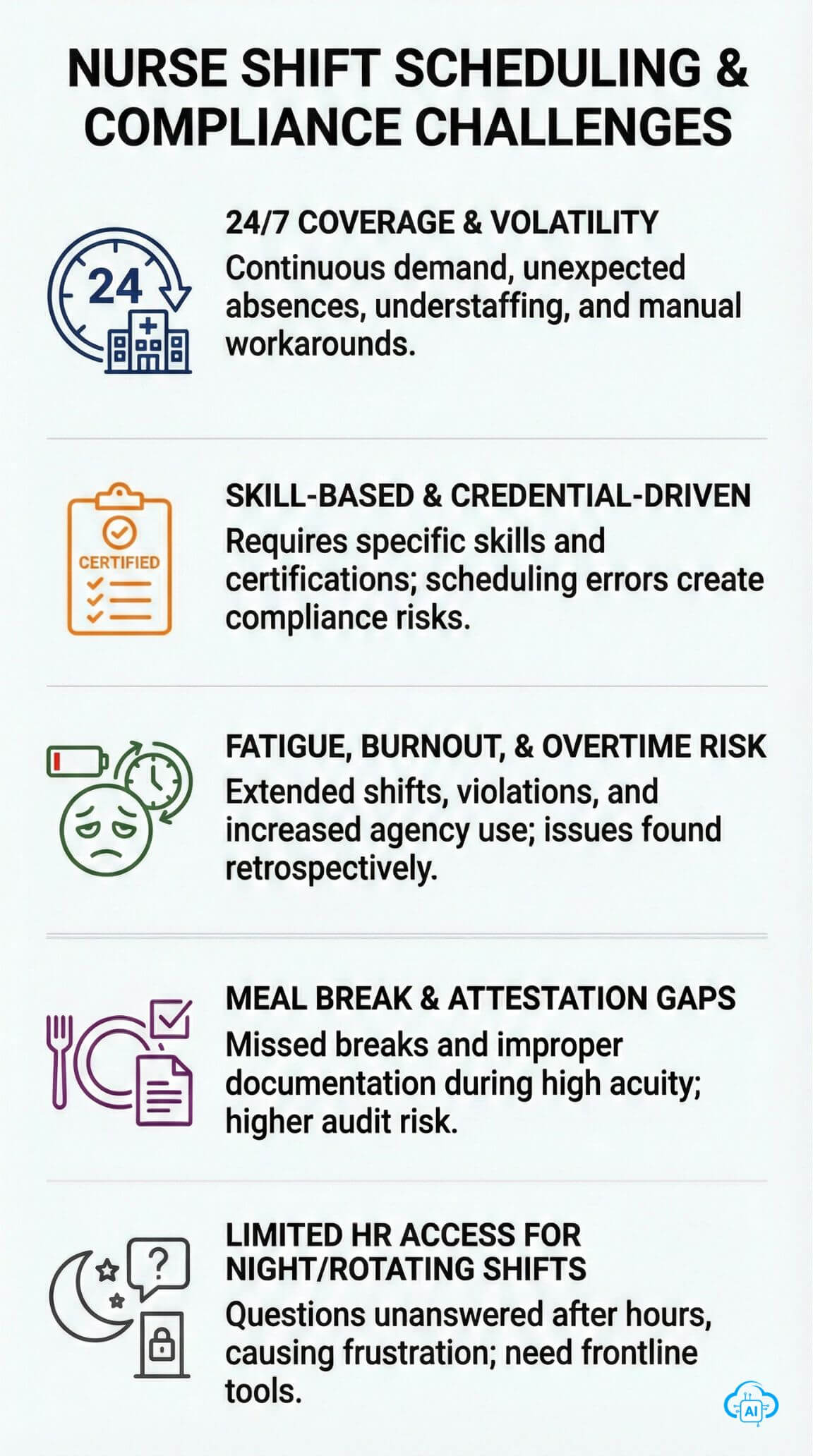 nurse-shift-scheduling-&-compliance-challenges-in-healthcare